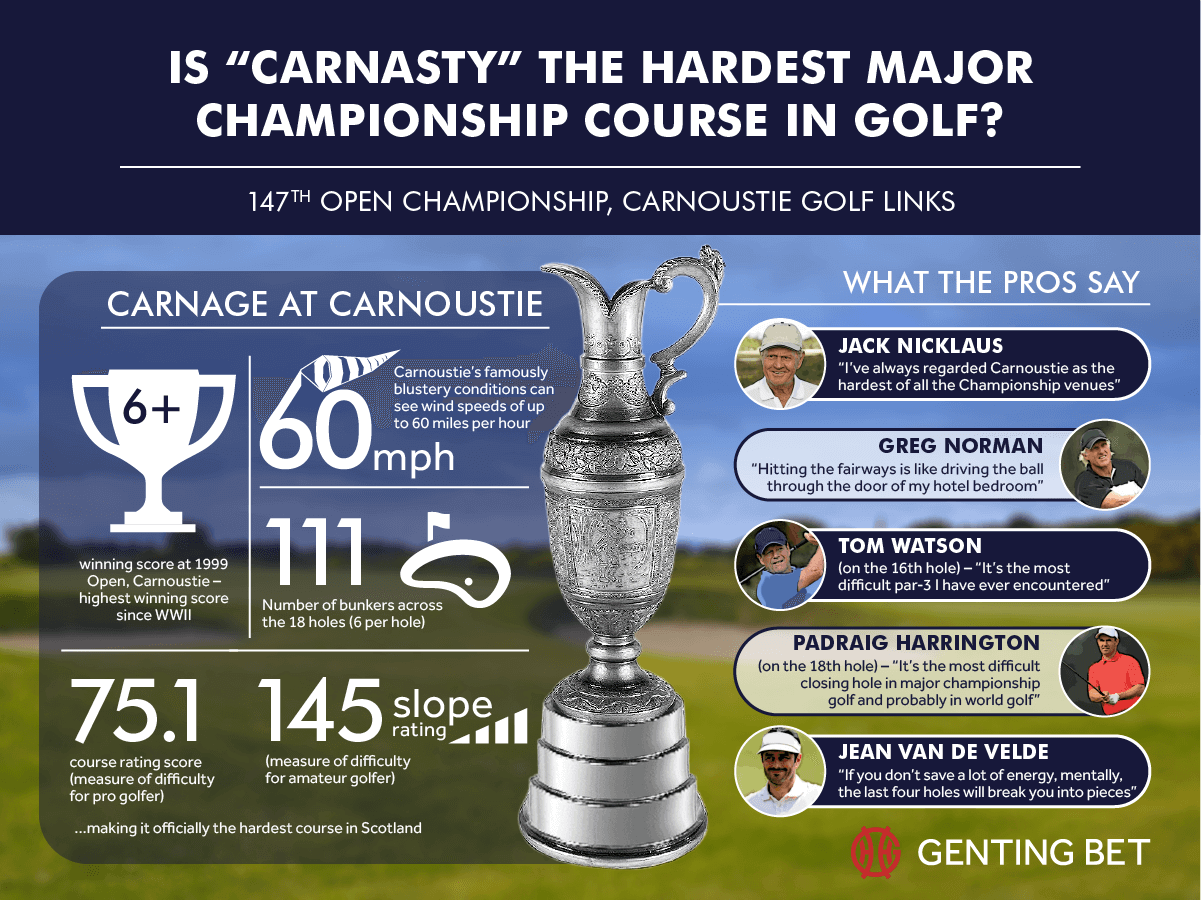 The Open Championship - Golf Betting Preview