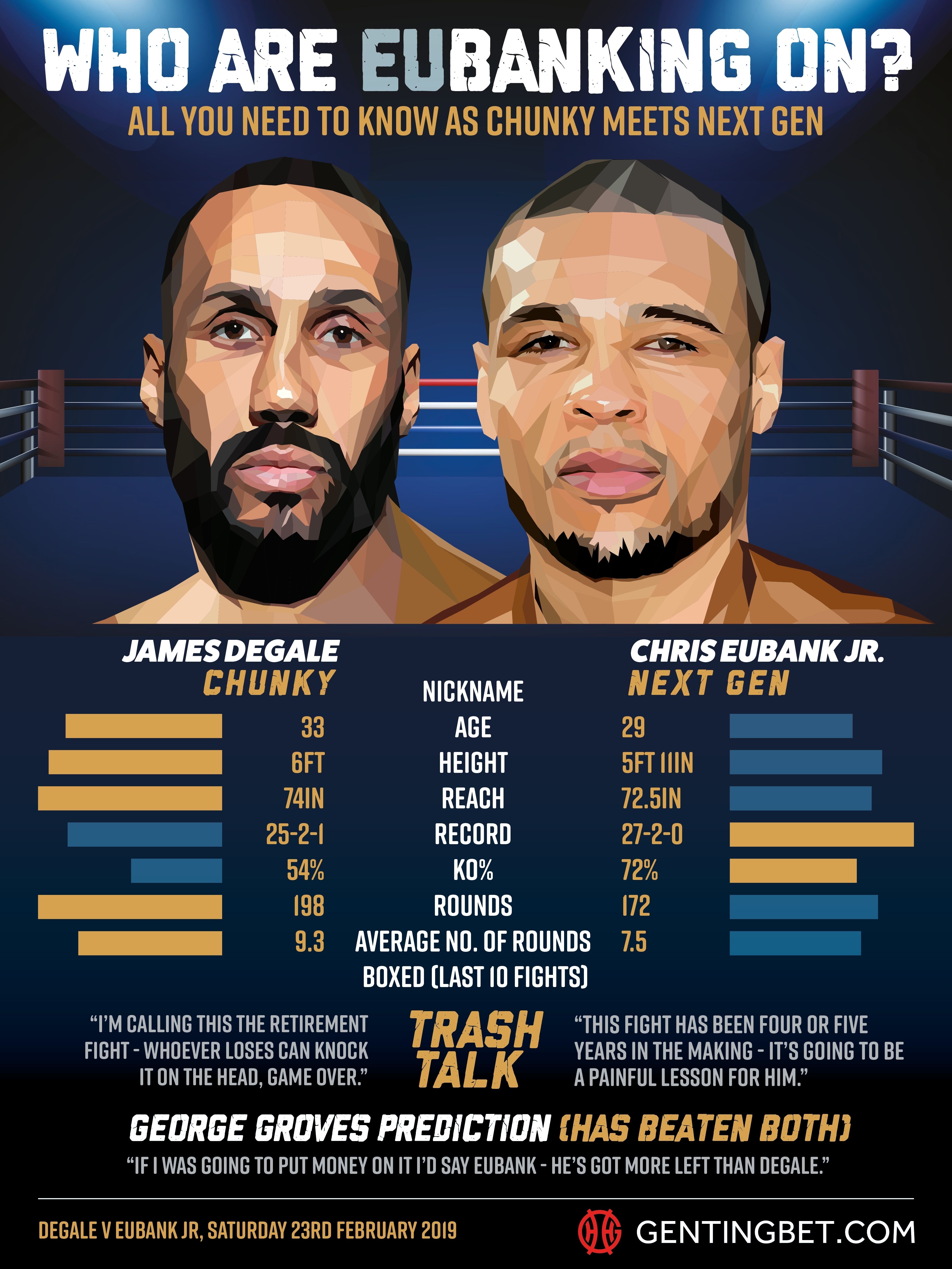 James DeGale vs Chris Eubank Jr. - Boxing Betting Preview