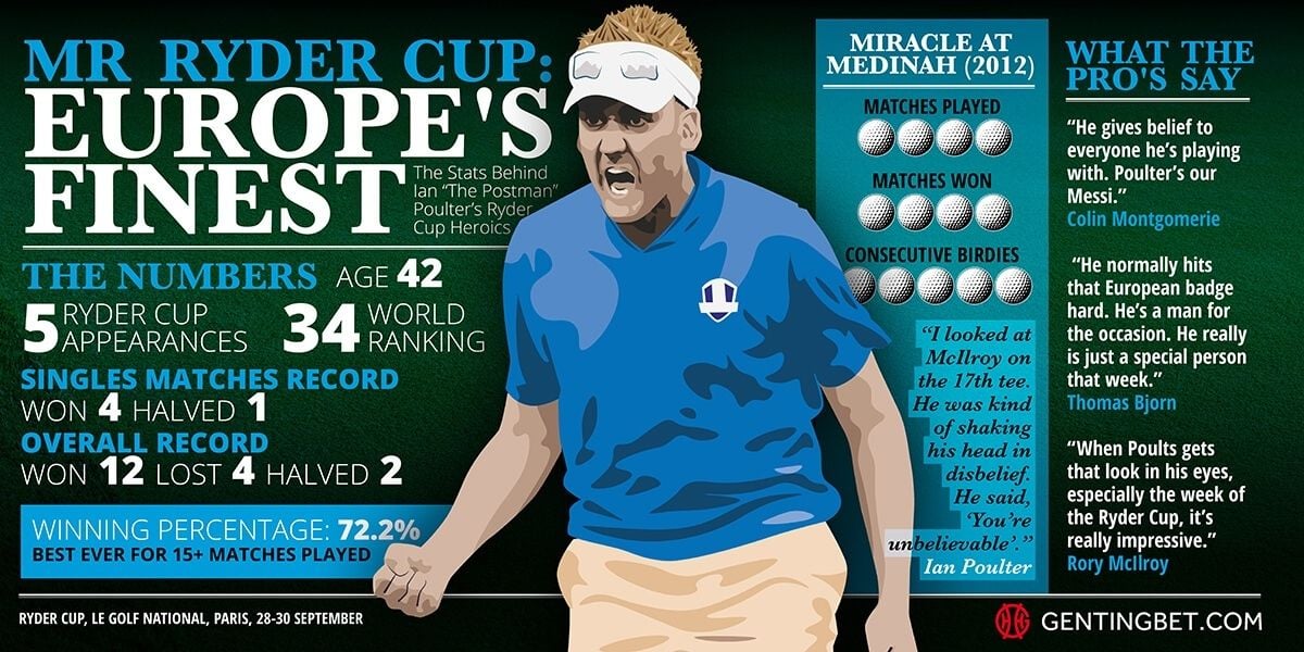 Ryder Cup - Golf Betting Preview