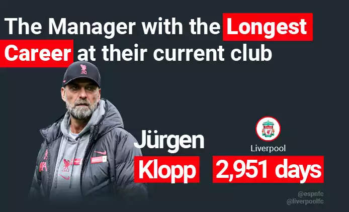 longest career at current club manager