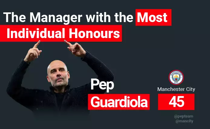 most individual honours manager
