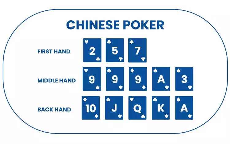 Chinese Poker