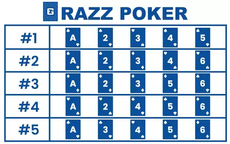 Razz Poker