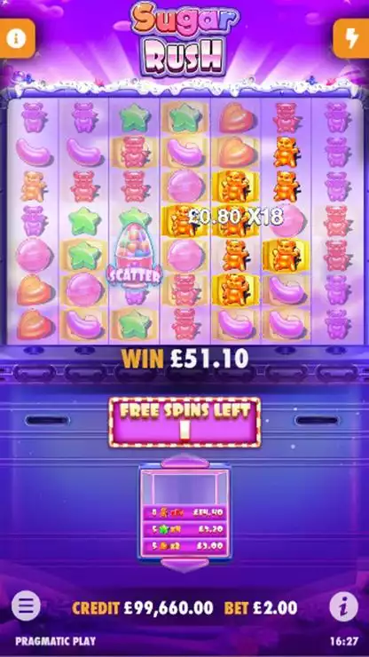 Sugar Rush Mobile Features bonus