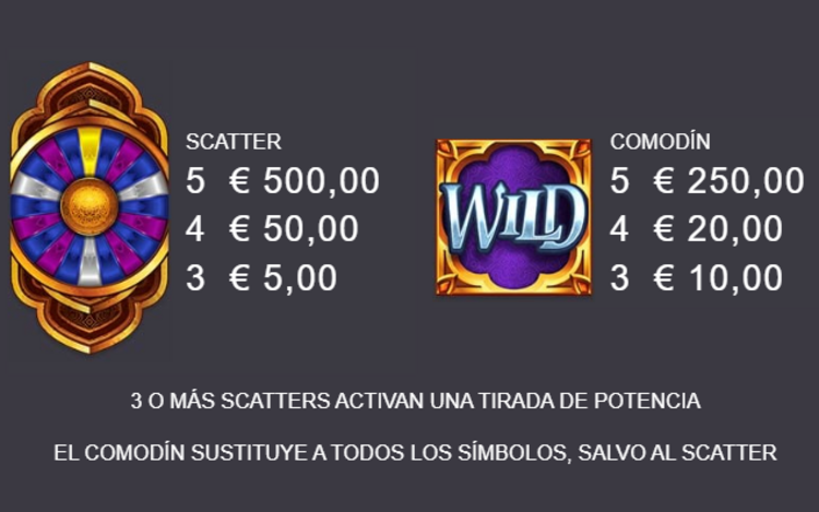 simbolos scatter wild