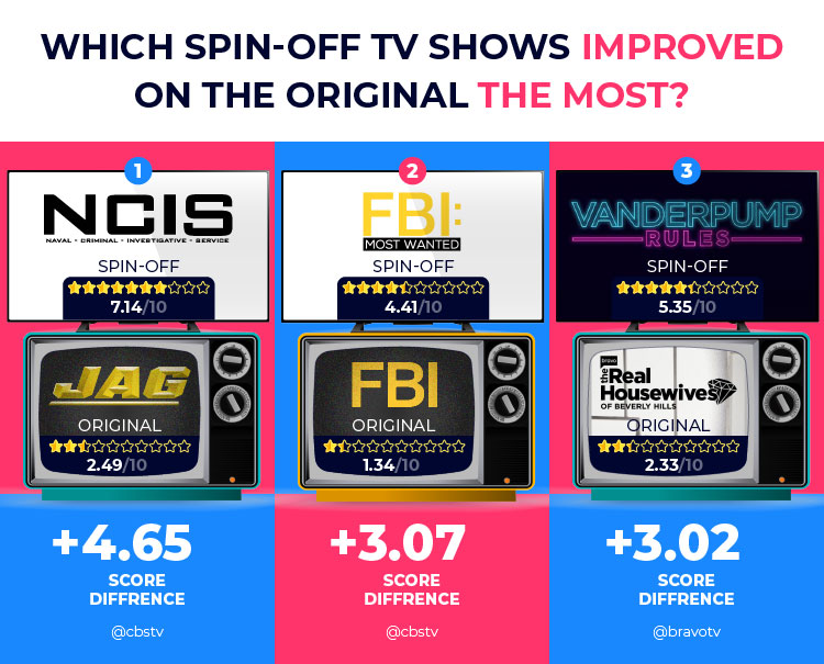 TV-Show-Improved