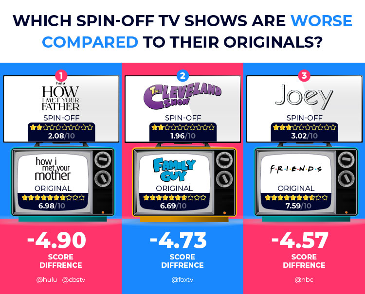 TV-Show-Worse