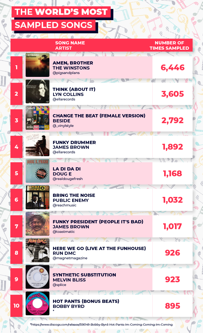 10 - Most Sampled Songs.jpg