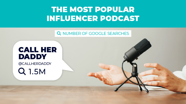 the most popular influencer podcast