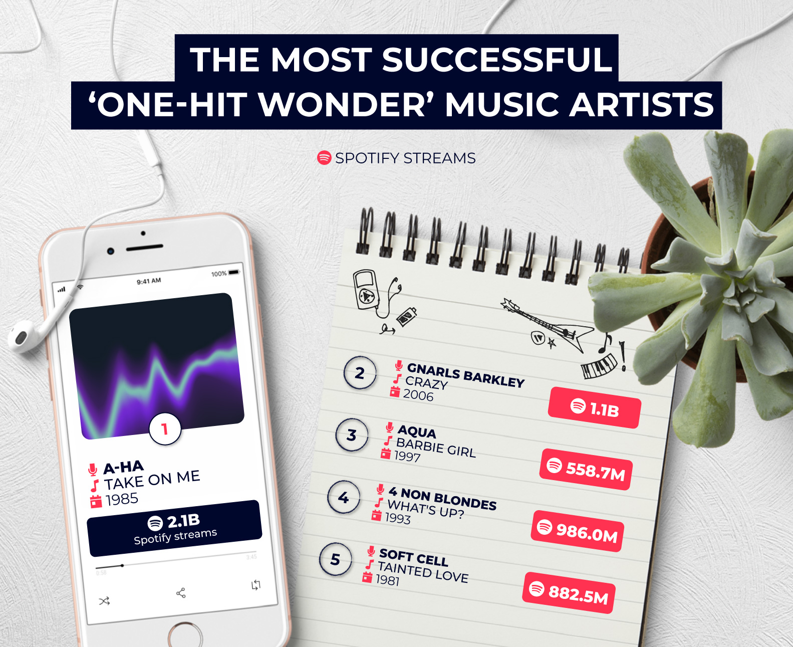 most-one-hit-wonder-music-artists