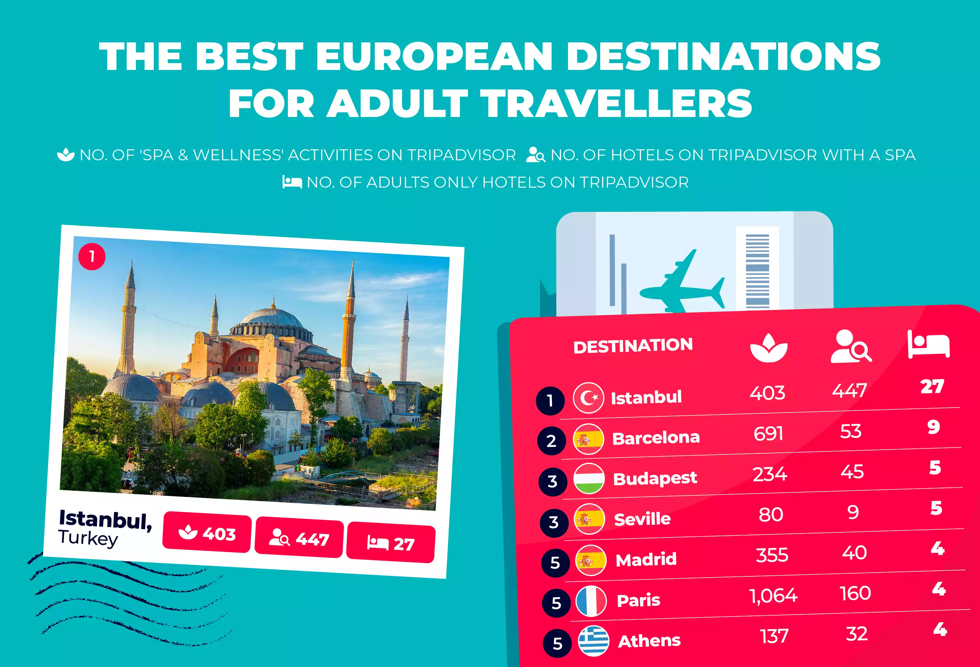 Best European destinations for adult travellers