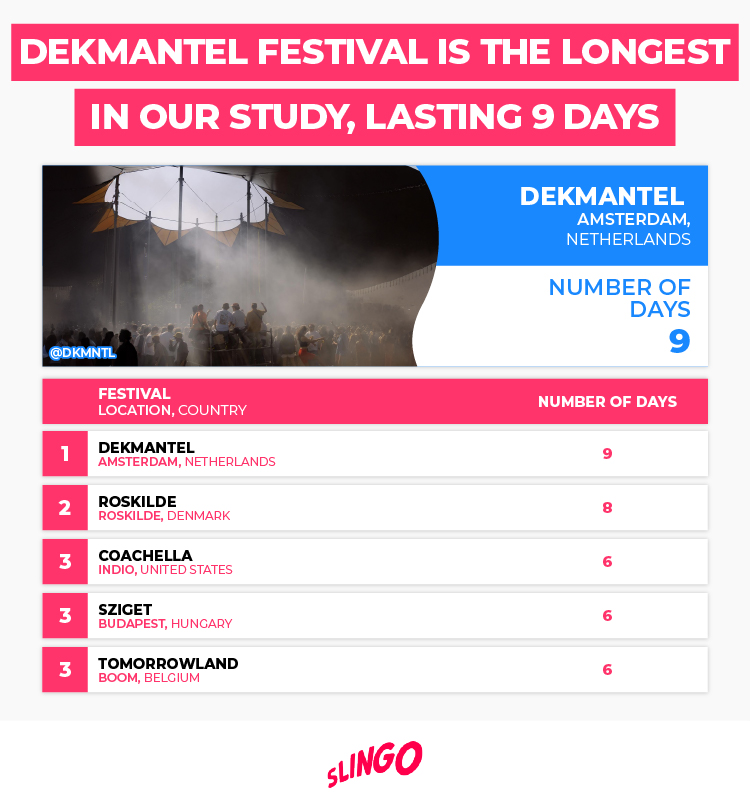 Dekmantel Festival - Longest Days