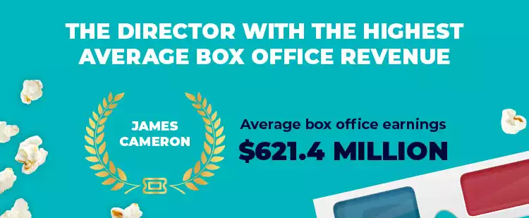 The director with the highest average box office revenue