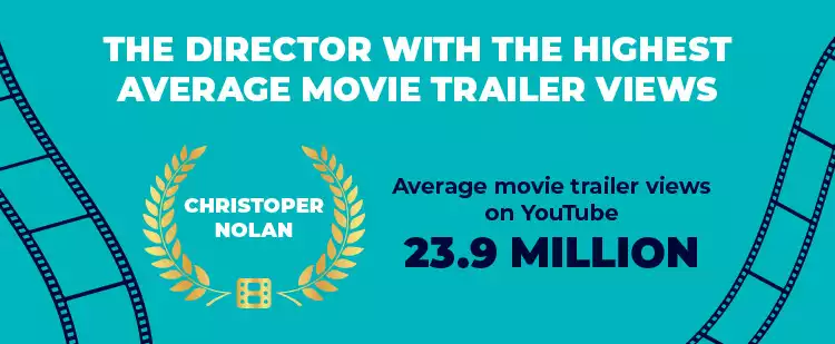 The director with the highest average movie trailer views