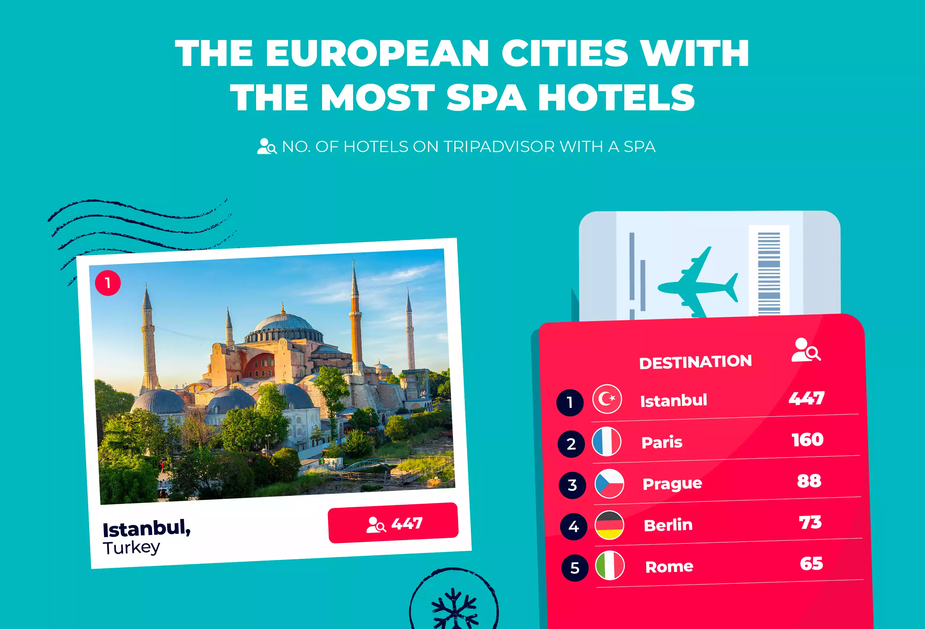 European cities with the most spa hotels