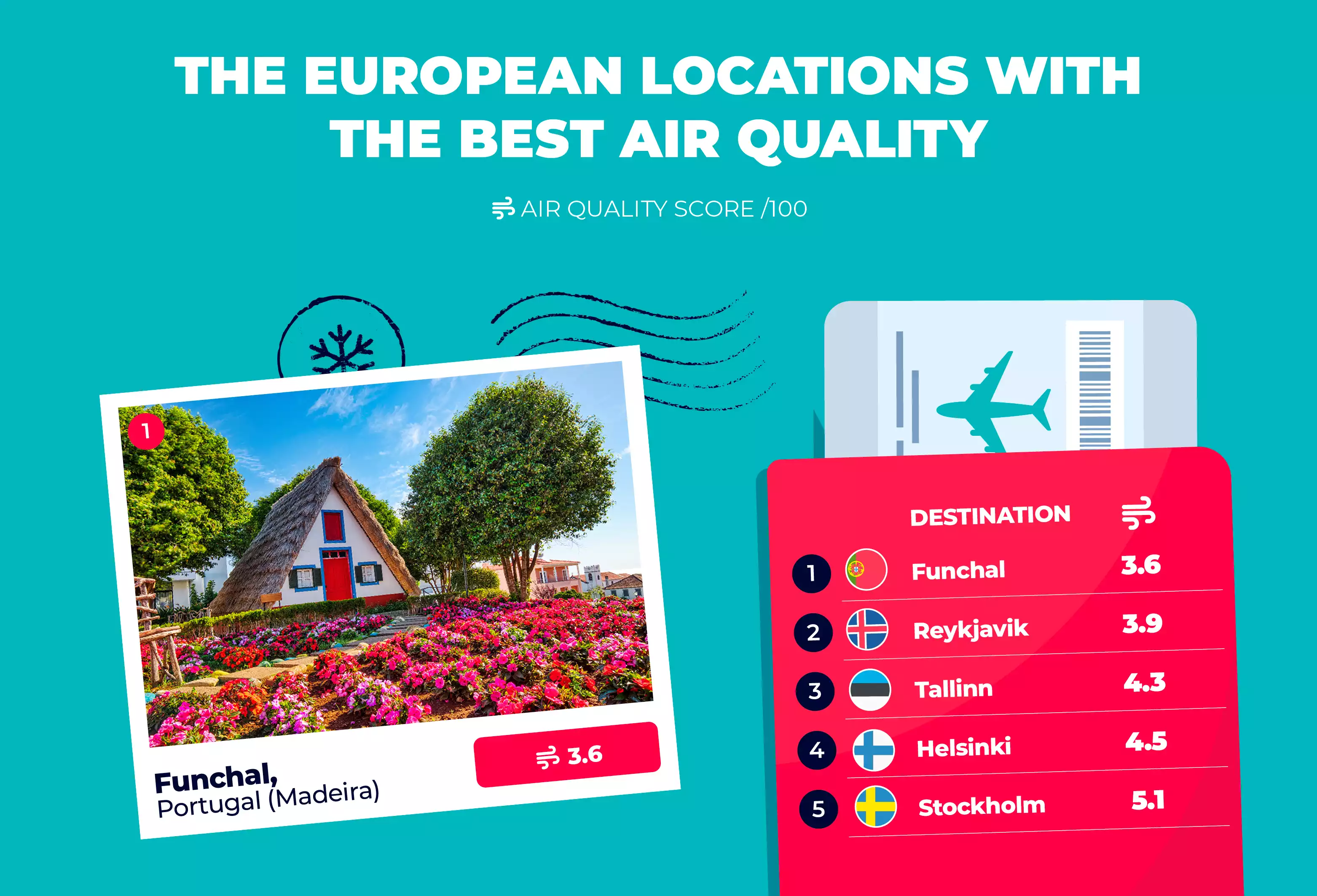 European locations with the best air quality