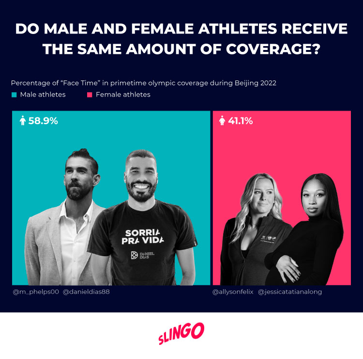 male and female athletes amount of coverage