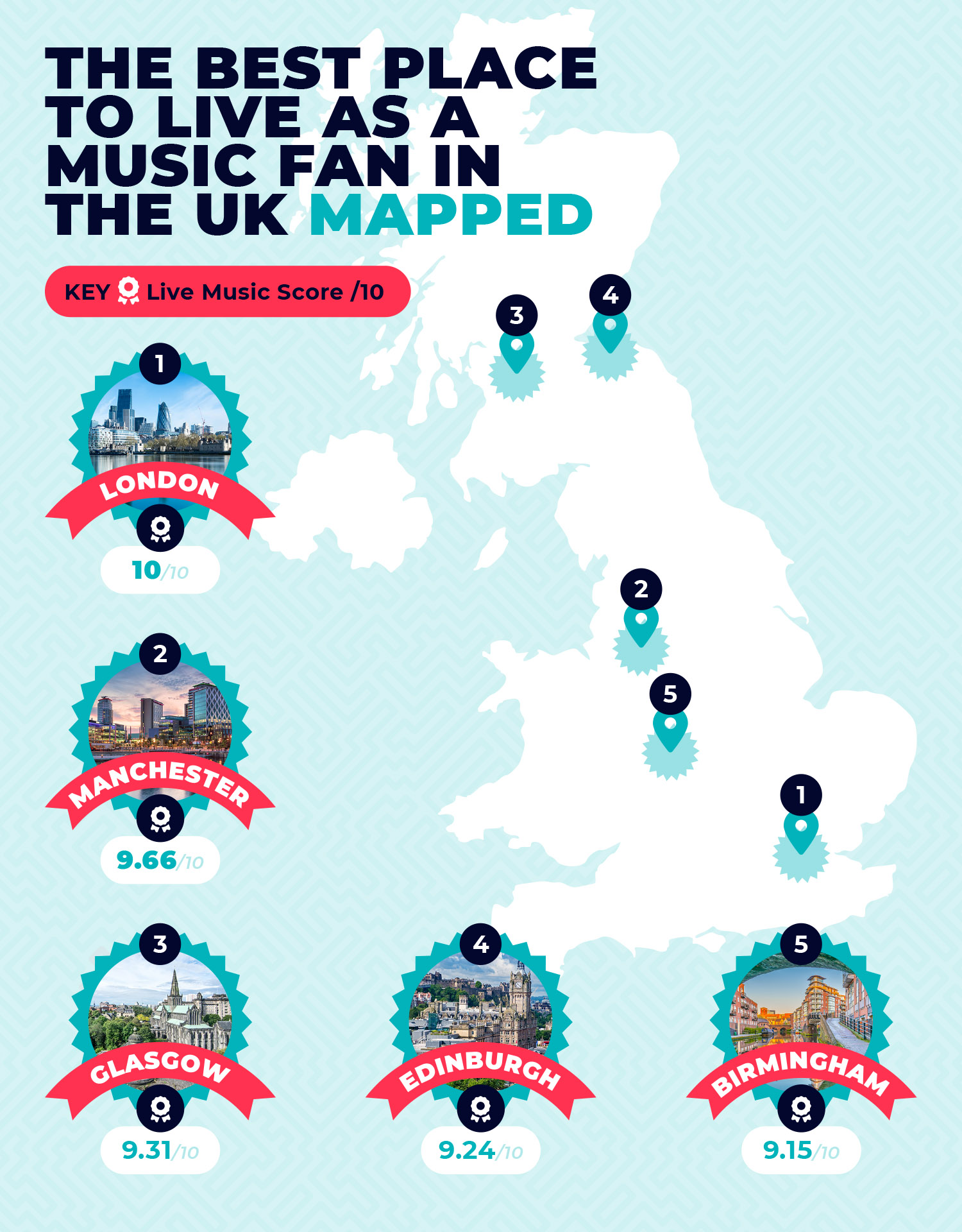 Music Fan Best Place To Live UK