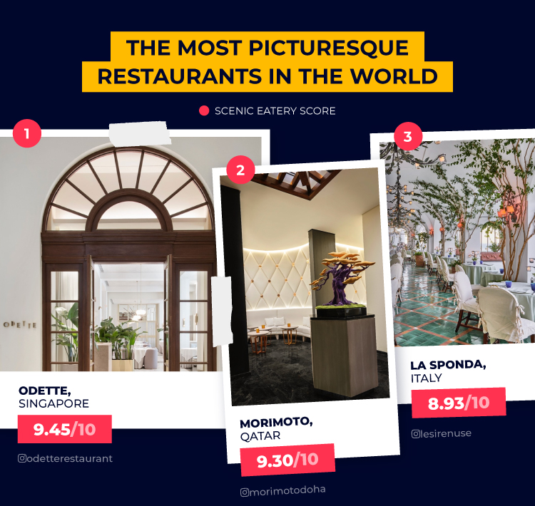 Odette - most picturesque restaurant