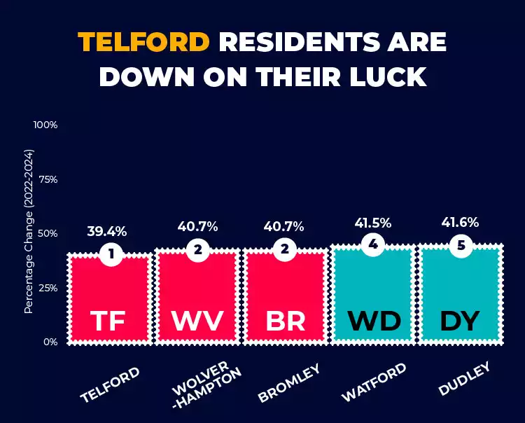 residents' luck list in the UK