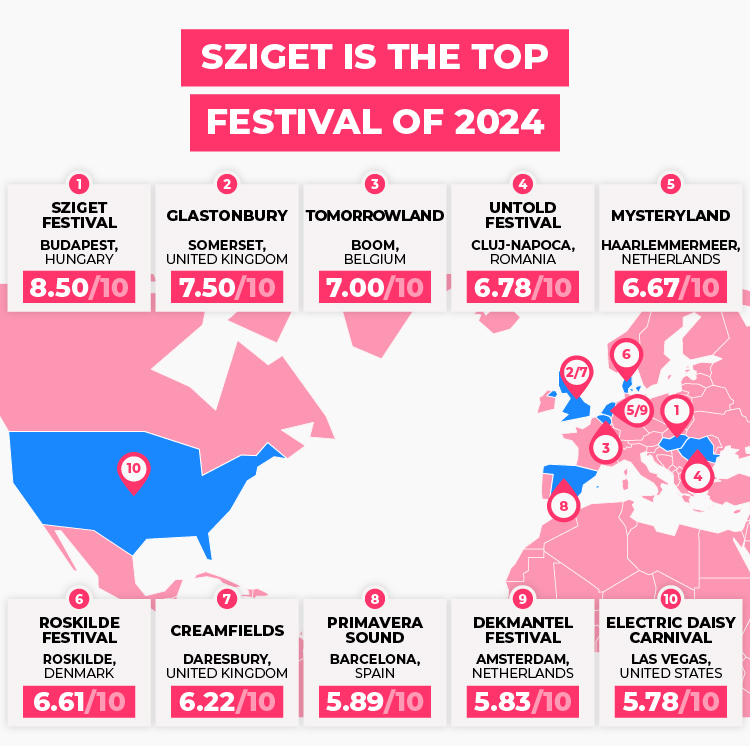 Sziget - Top Festival 2024