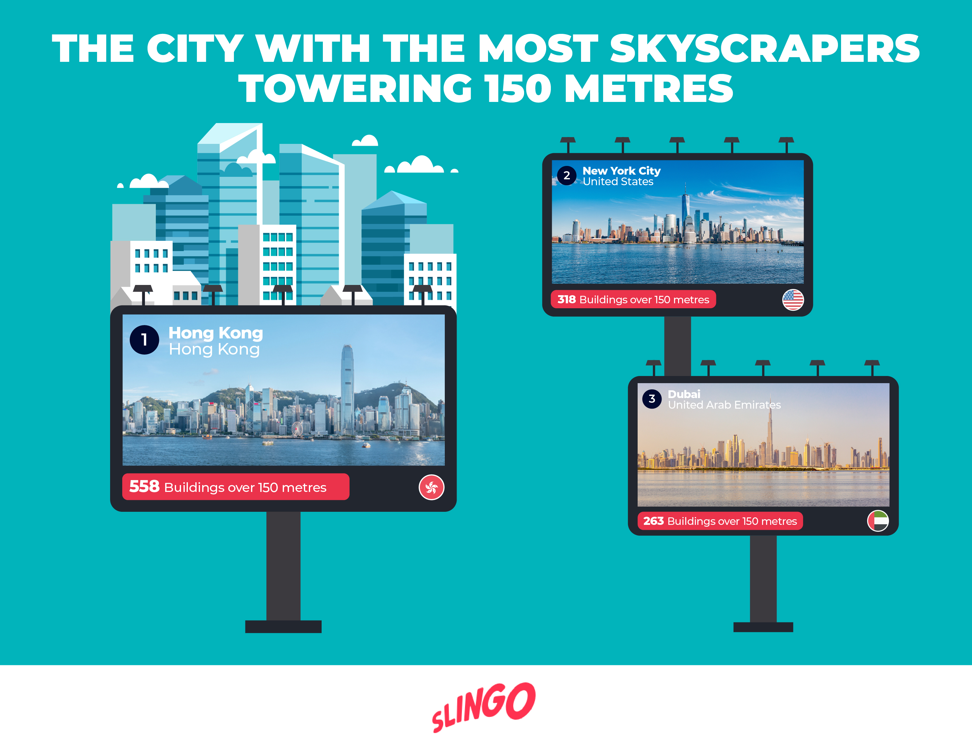 The city with the most skyscrapers