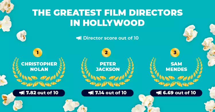 The greatest film directors in Hollywood