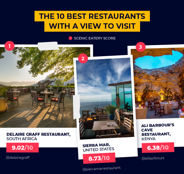 Top 3 best restaurants with a view