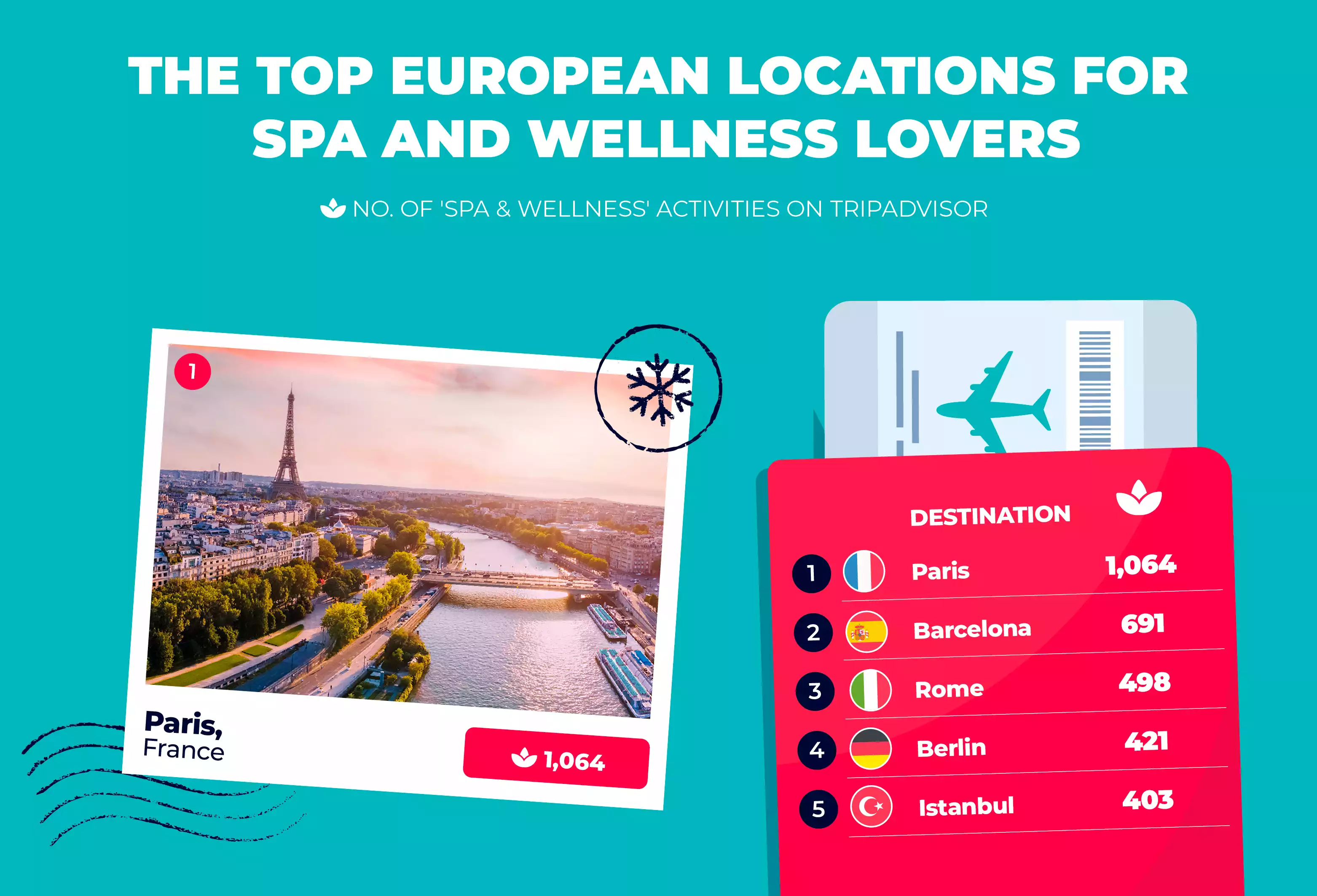 European locations for spa and wellness lovers