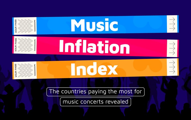 Music Inflation Index