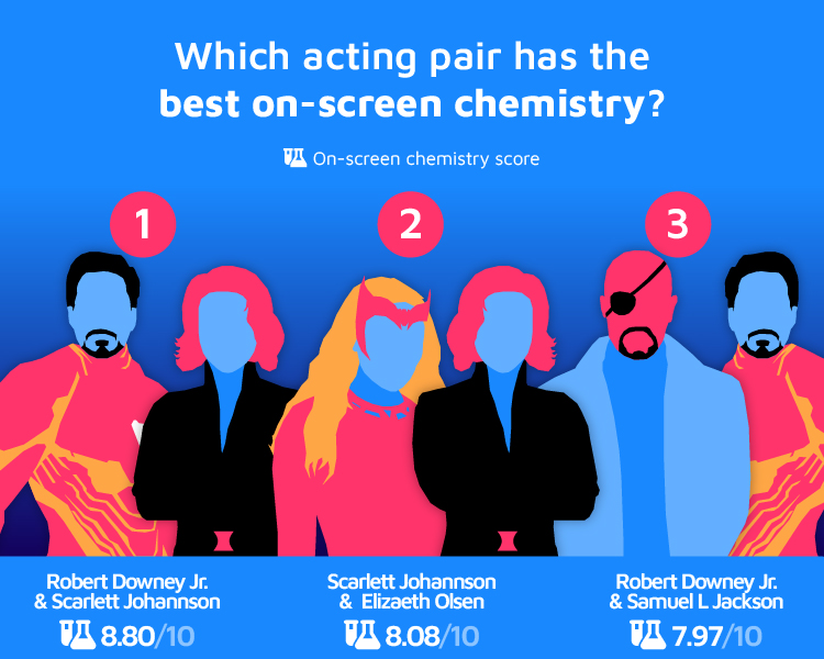 Which acting pair has the best on-screen chemistry?