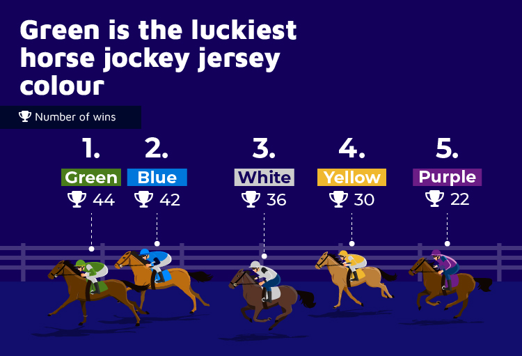 Green is the luckiest horse jockey jersey colour