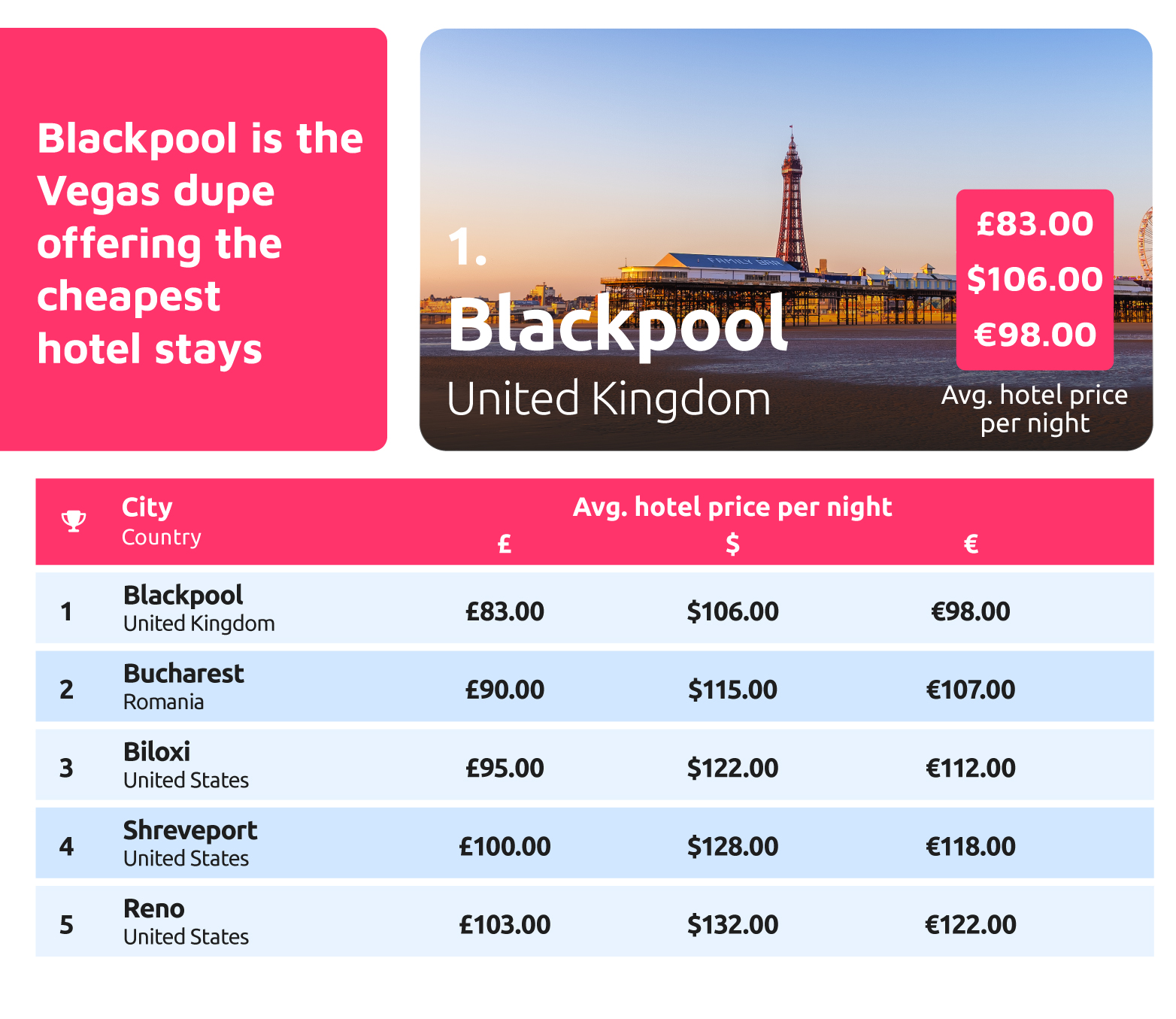 [Spin Genie UK] {2024's Vegas Dupes} - Digital PR Campaign_12 - For Hotel Price.jpg