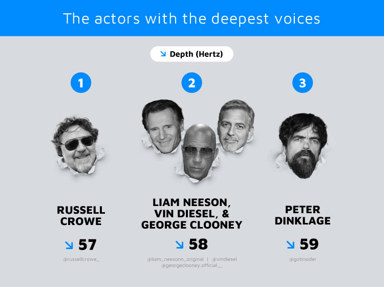 The actors with the deepest voices.jpg