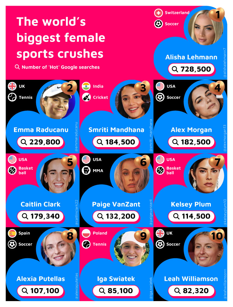 Biggest Female Sports Crushes