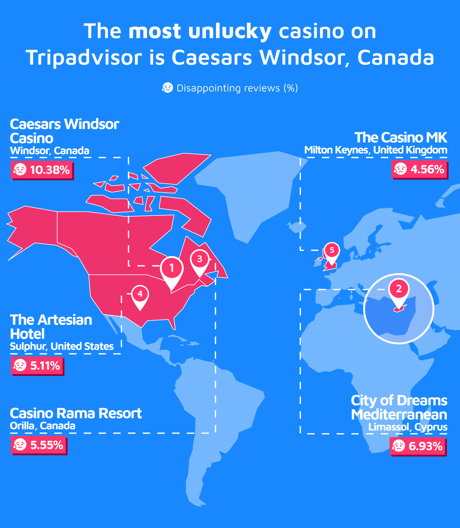 Caesars Windsor, Canada - most unlucky casino on Tripadvisor