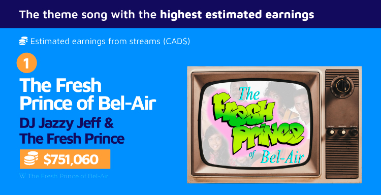 highest estimated earnings theme song