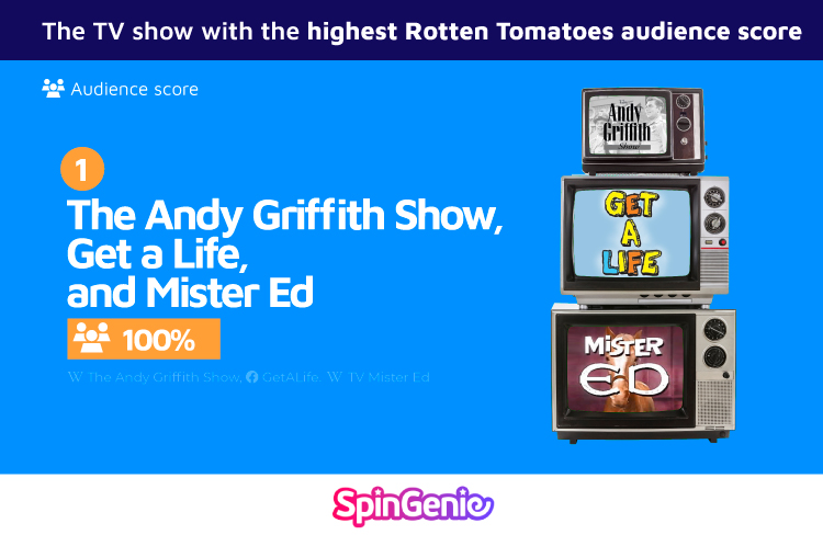 highest Rotten Tomatoes audience score theme song