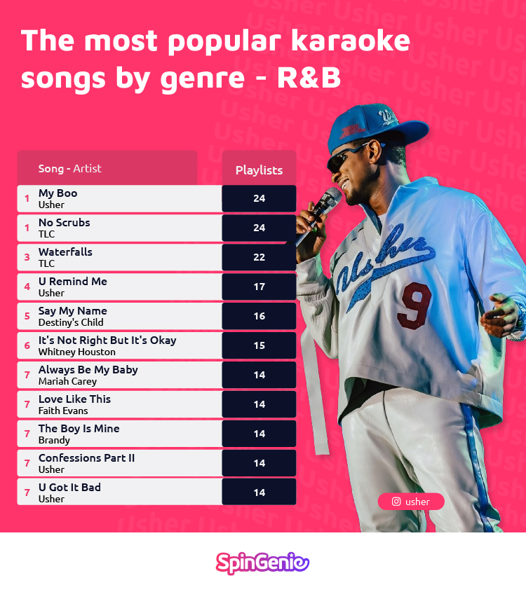 Most Popular Karaoke Songs RB