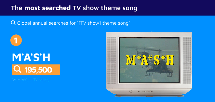 most searched TV show theme song