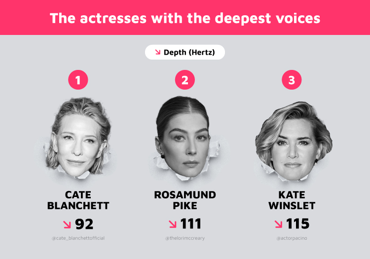 Top 3 Deepest Actresses Voices