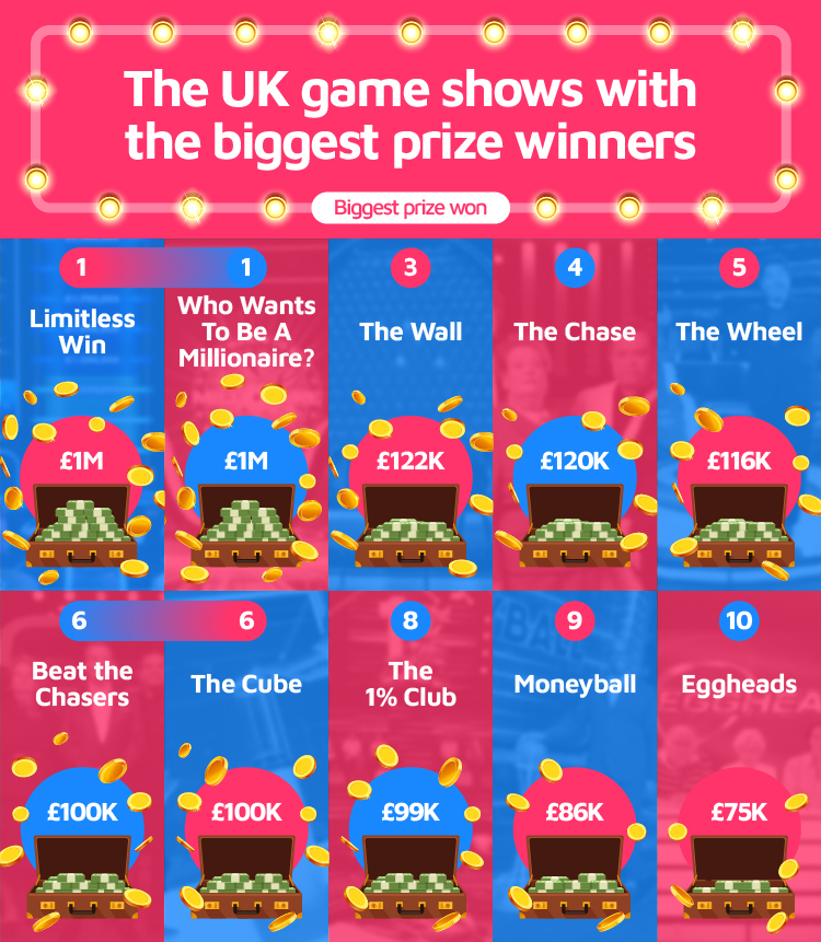 UK game shows biggest prize winners